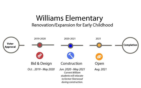 Williams Elementary Timeline 